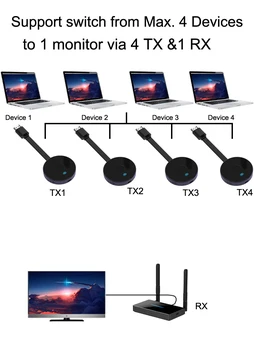 Multi Na 1 Bezdrôtový Vysielač, Prijímač, HDMI Extender Prepnutie Obrazovky Zdieľanie Zrkadlenie Mobilný Telefón, DVD, Notebook, PC, TV Monitor